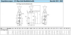 5/2-Wege Axial-Handhebelventile, Baureihe VL